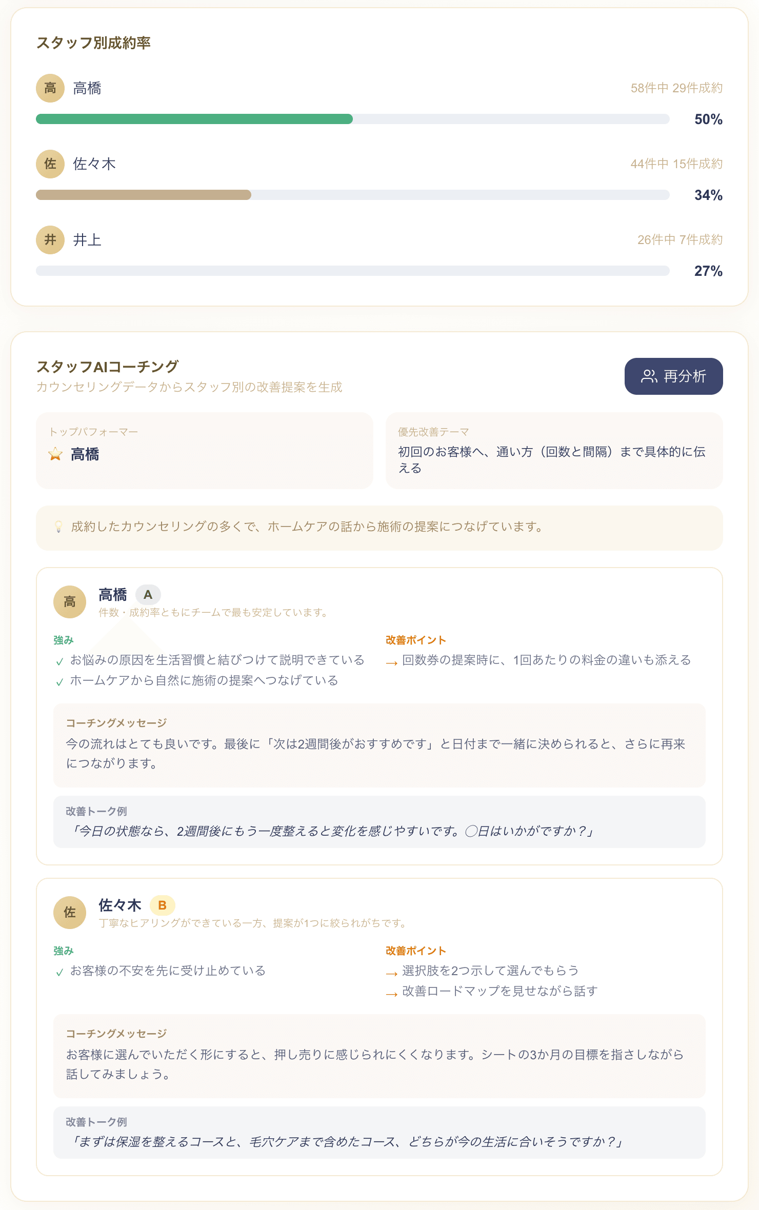 スタッフ別の成約率とAIコーチング